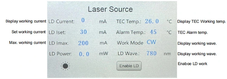 1310nm 80mW SLD high power Light Source